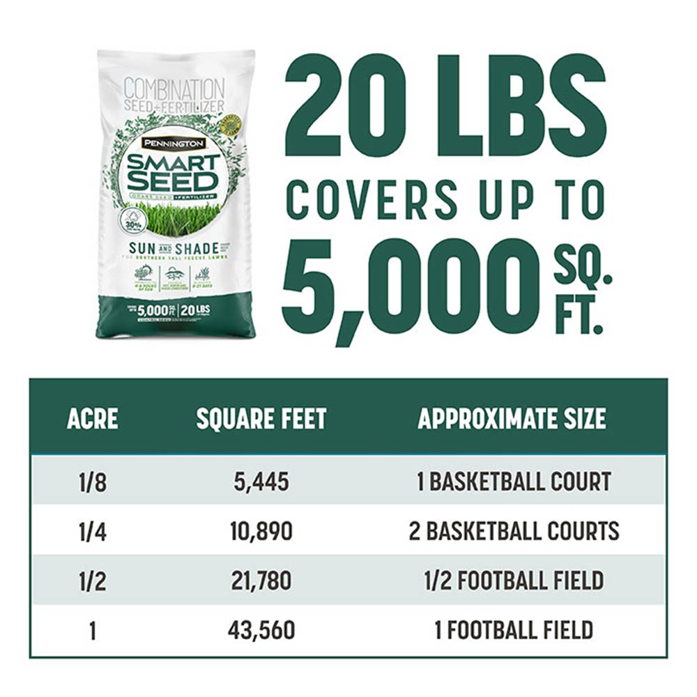 smart-seed-southern-sun-and-shade-grass-coverage